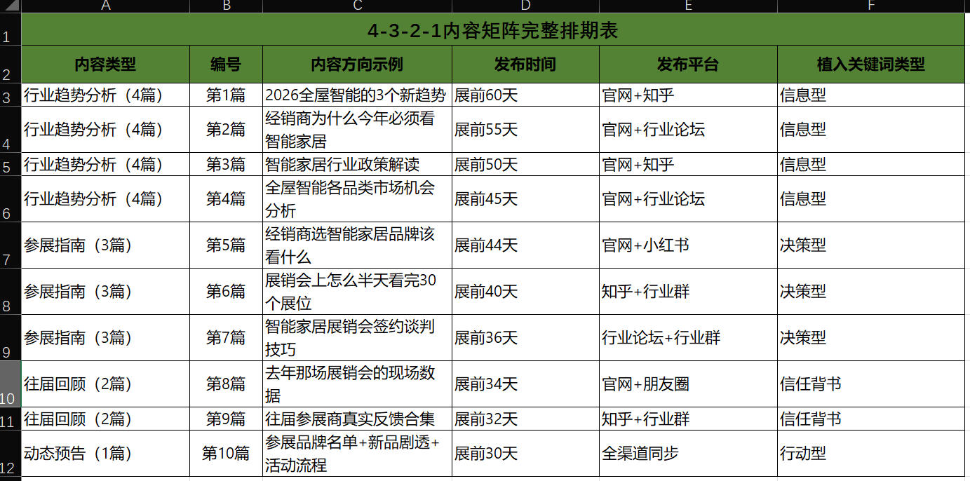 4-3-2-1内容矩阵完整排期表
