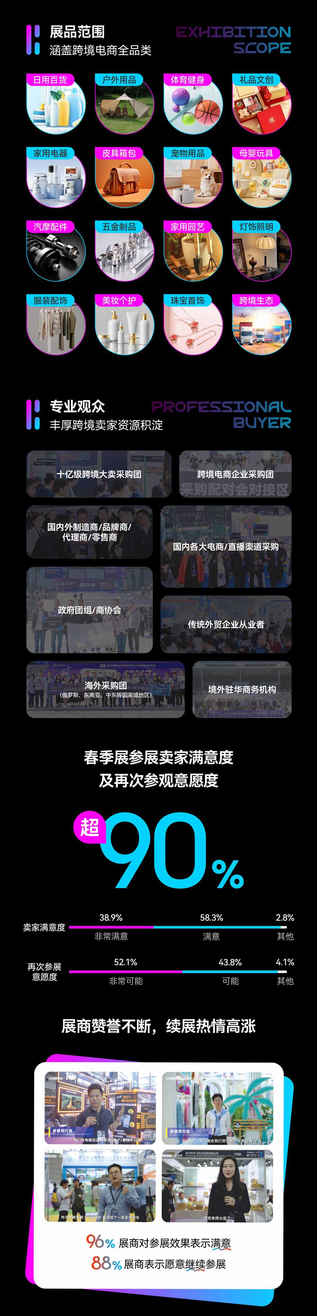 展品范围及观众