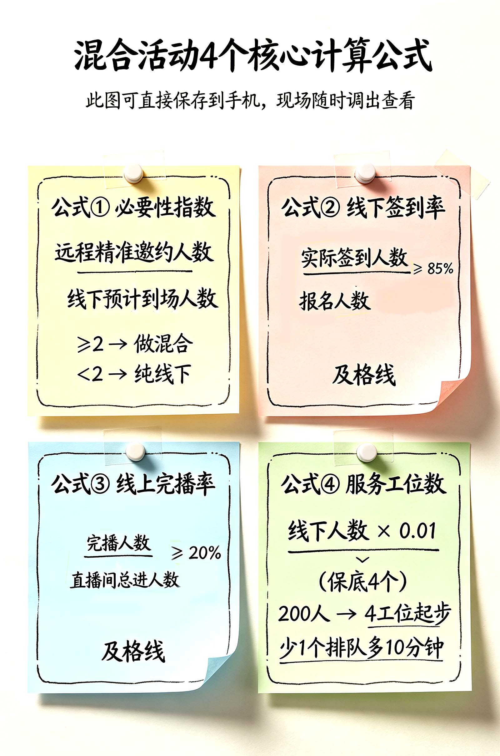 4个计算公式卡片组合图