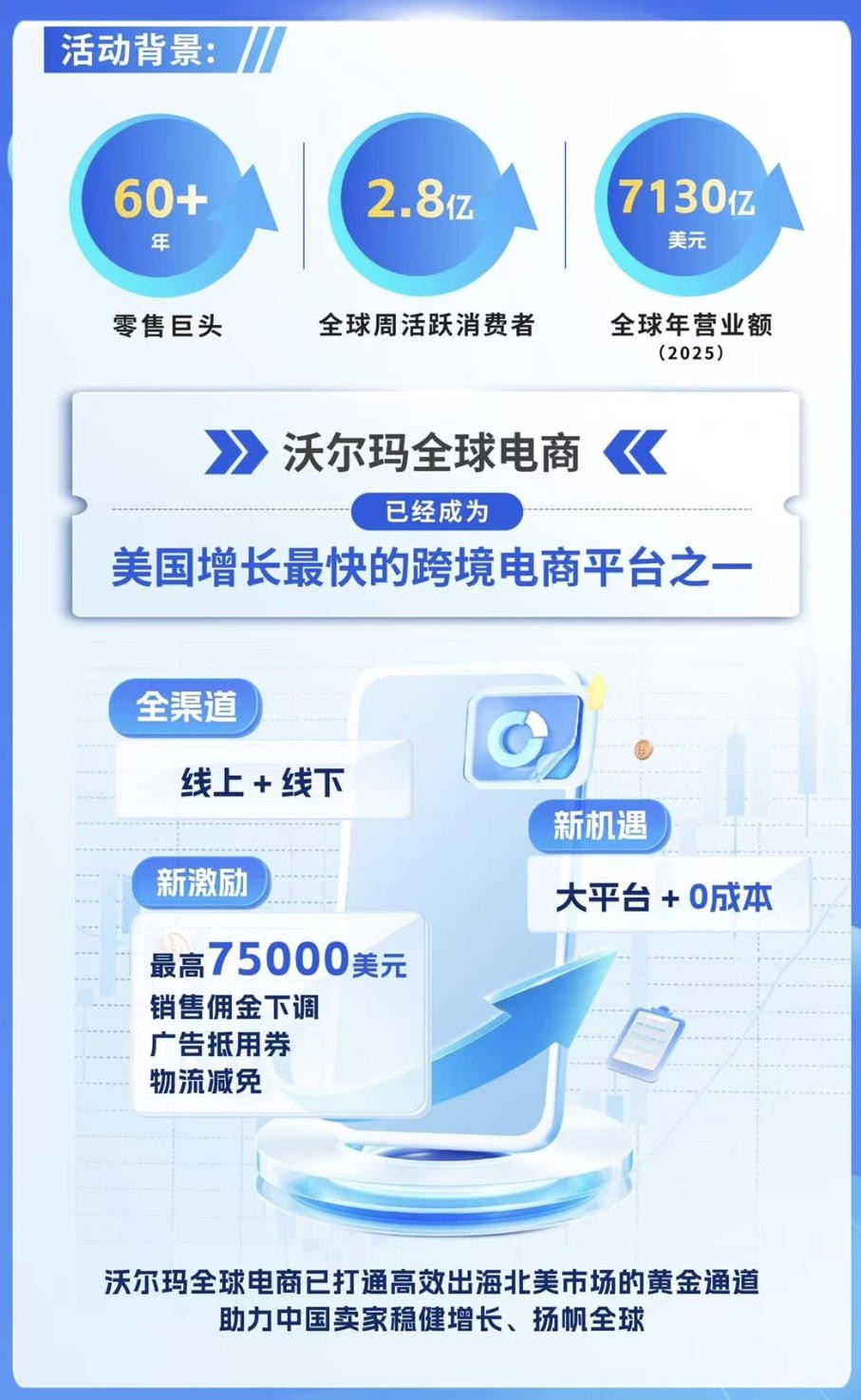 活动背景