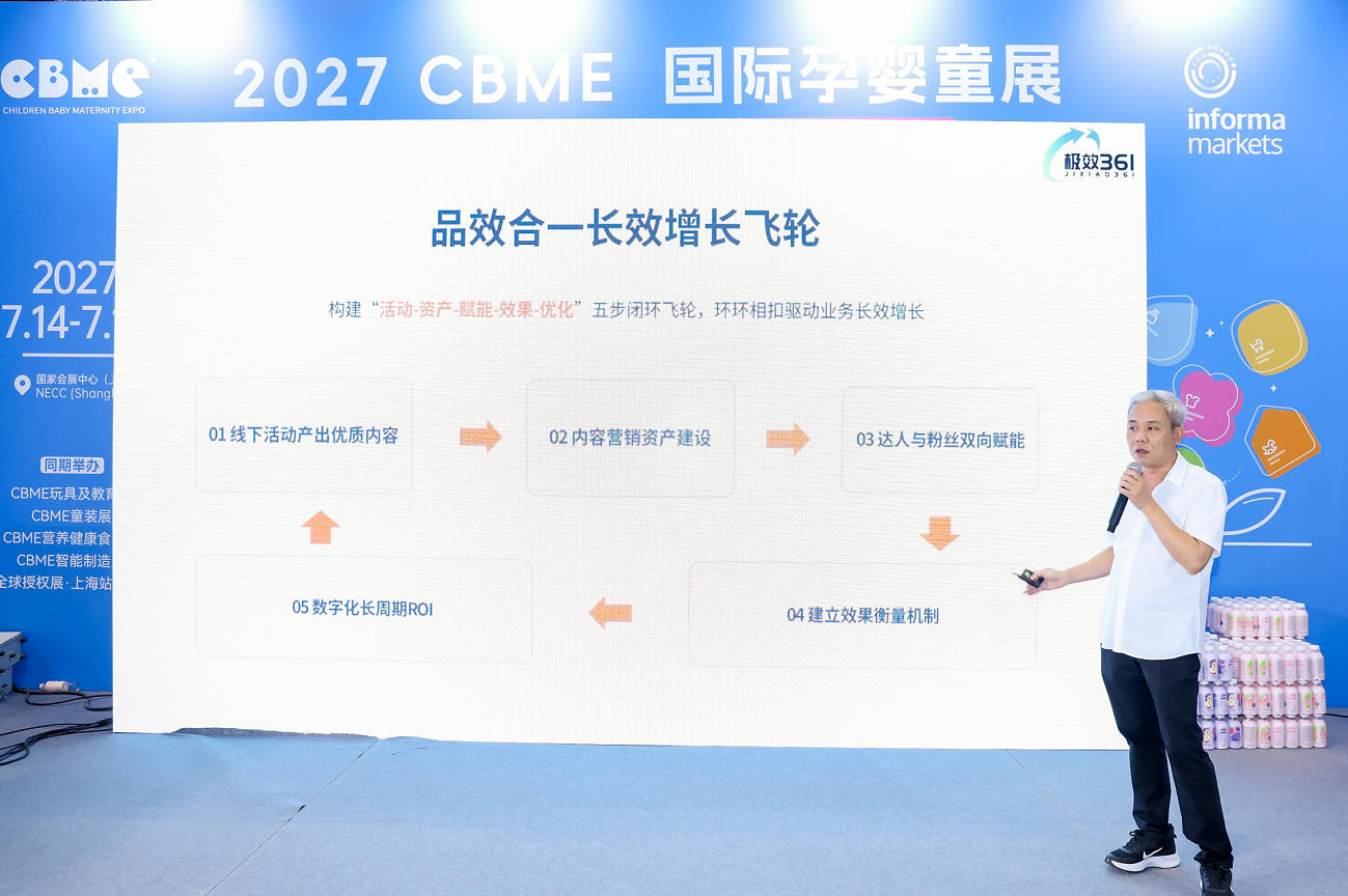 极效361“品效合一长效增长飞轮”五步闭环模型