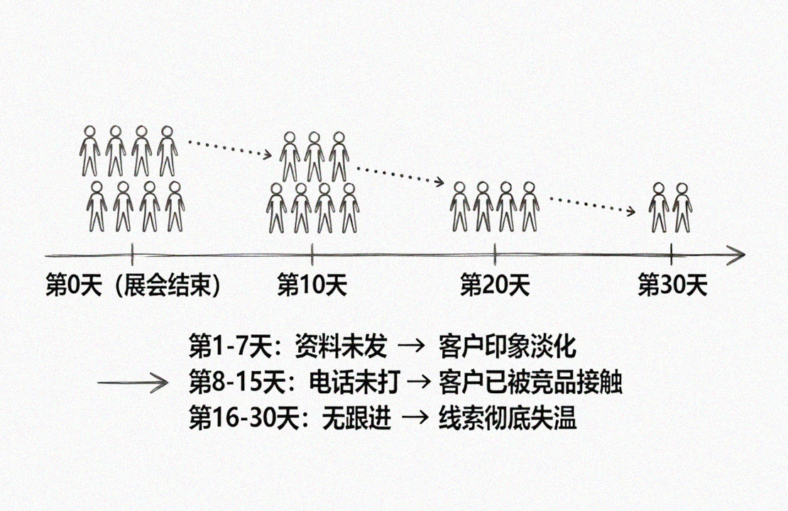 展后跟进黑洞时间轴