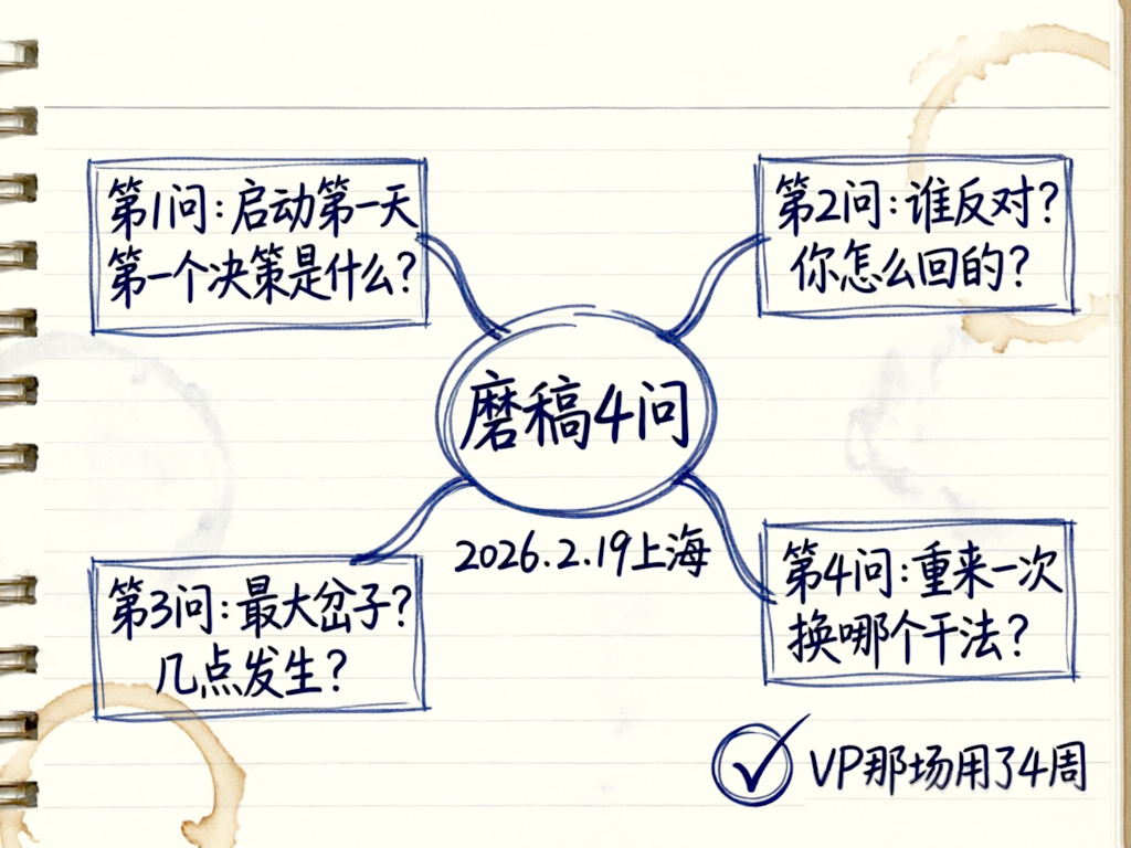 磨稿4问思维导图