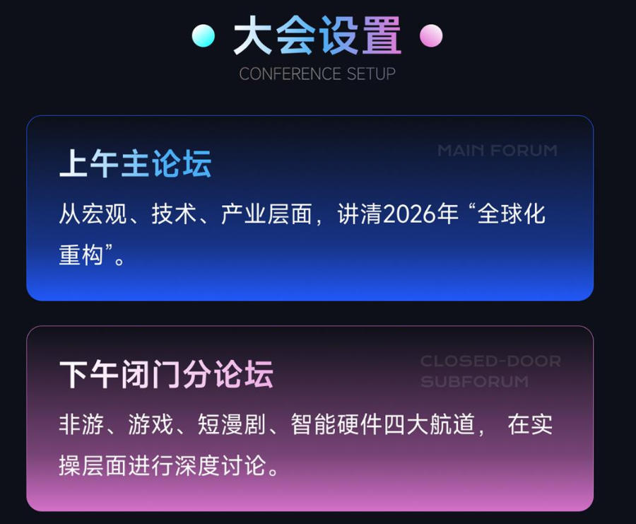 大会设置