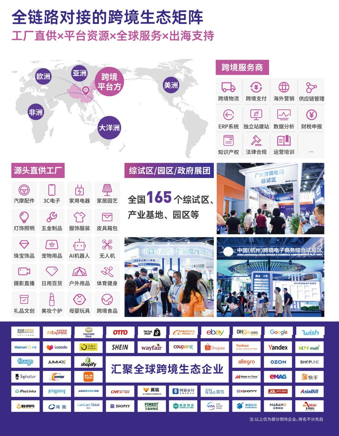 全链路对接的跨境生态矩阵