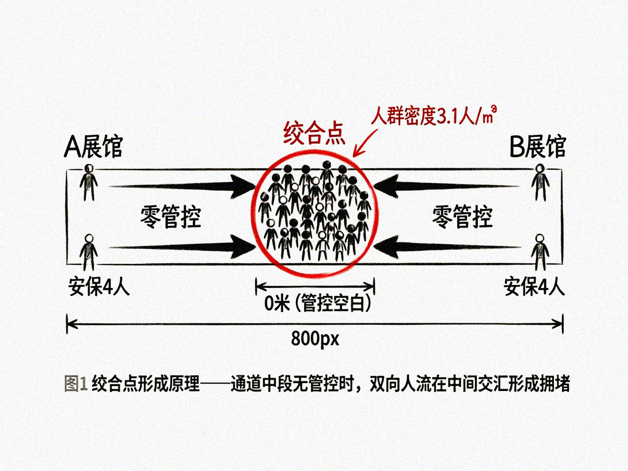 绞合点形成示意图