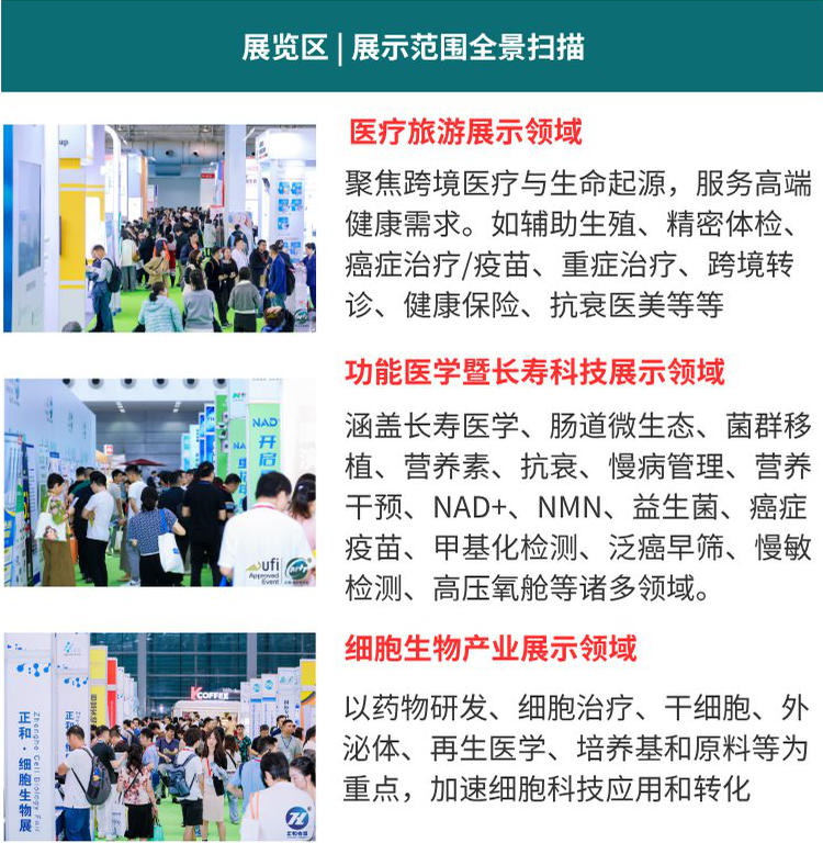 展览区:展示范围全景扫描