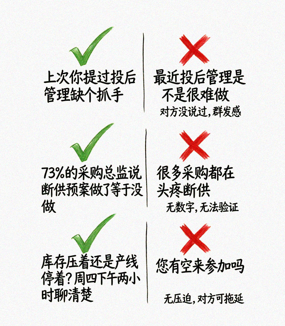 确vs失效对照图