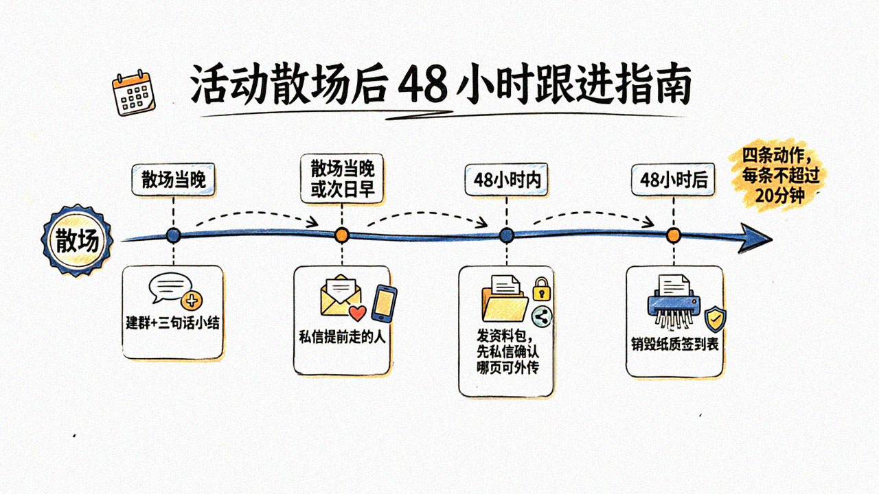 散场后24-48小时,四条动作一条不能少