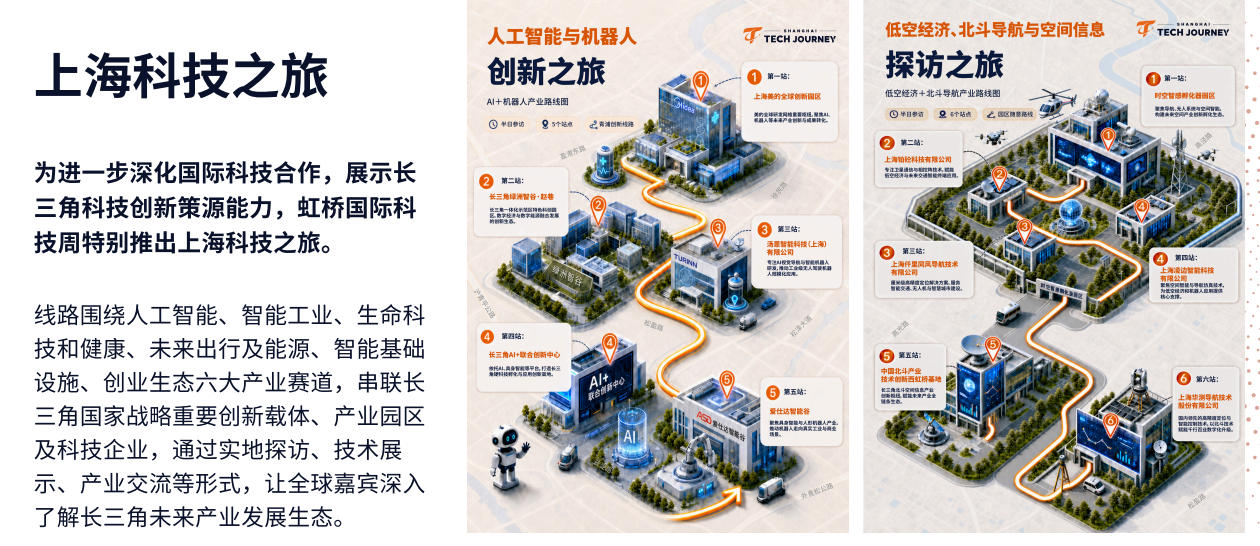 上海科技之旅