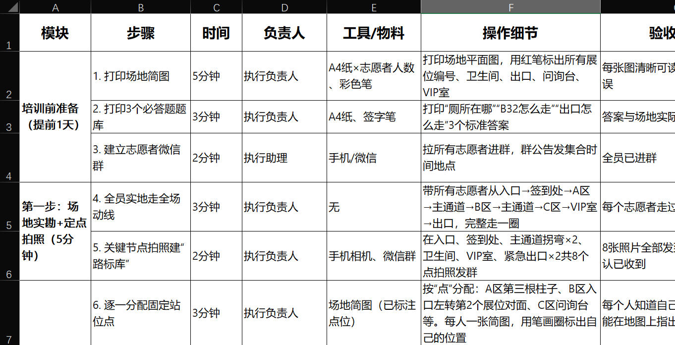《展会、快闪活动志愿者15分钟速成培训SOP》表格截图