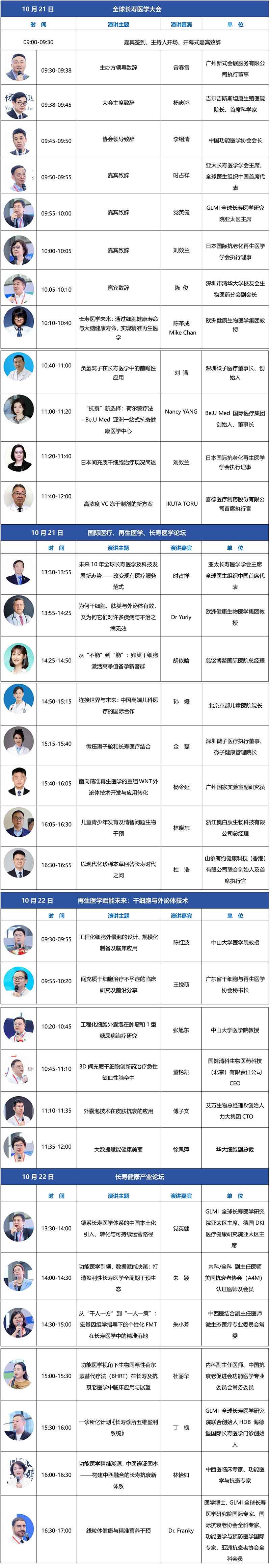 全球长寿医学大会