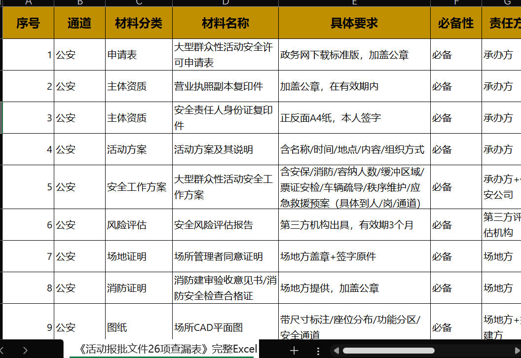 《活动<strong>报批文件</strong>26项查漏表》截图