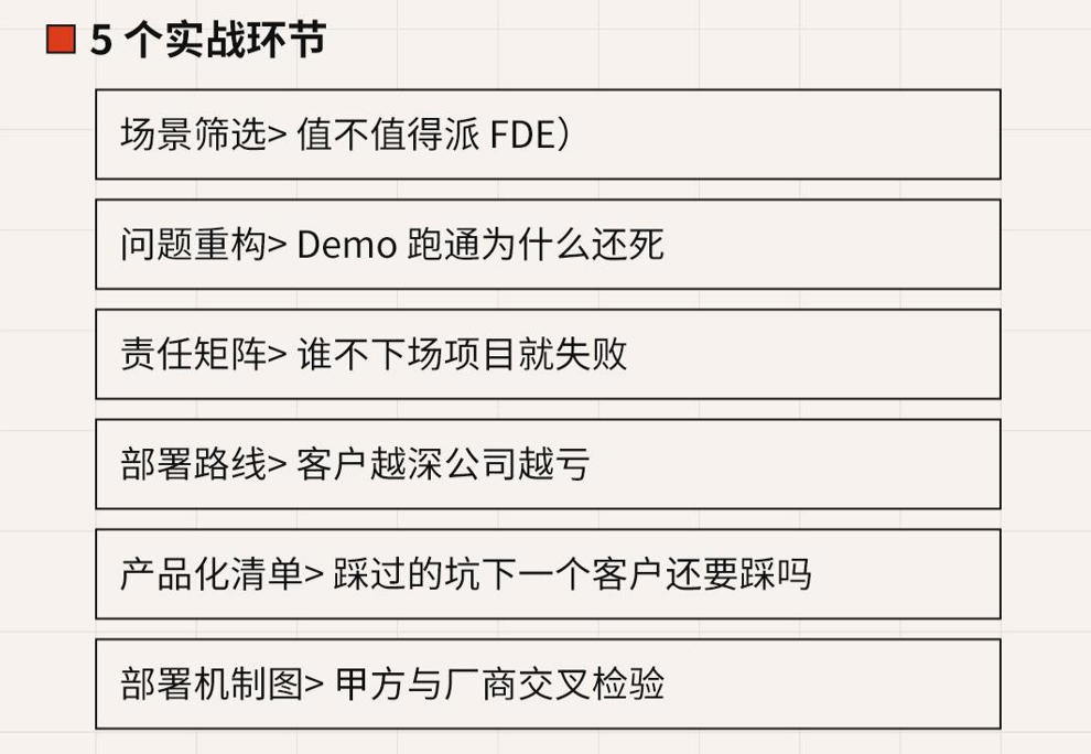 5个实战环节