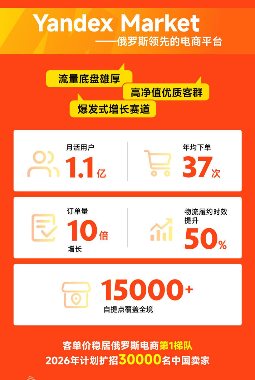 Yandex Market --俄罗斯领先的电商平台介绍