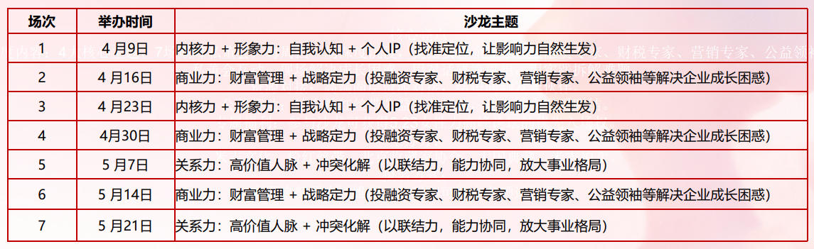 “女性力私董会”系列沙龙