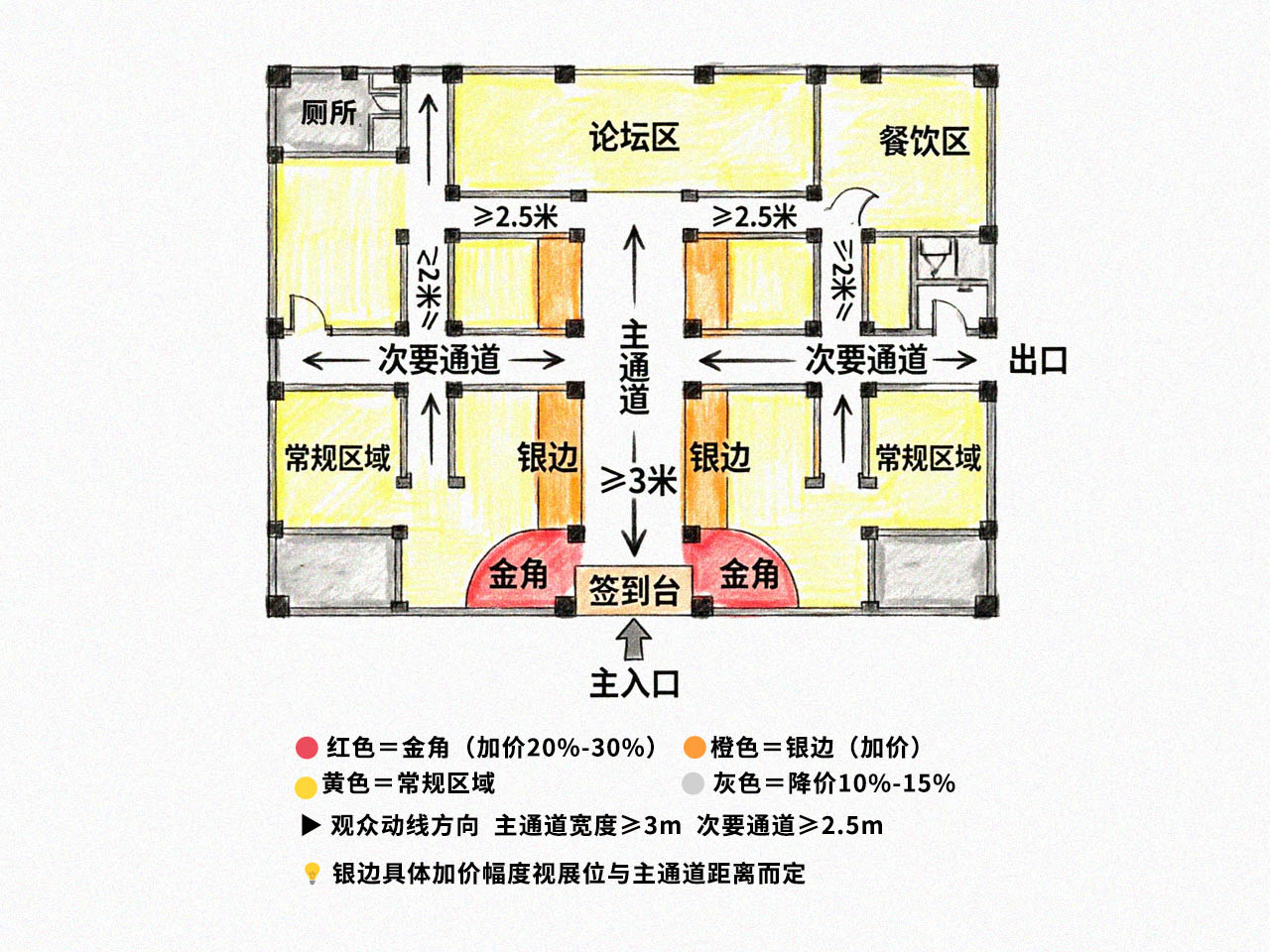 展馆动线与“金角银边”位置图