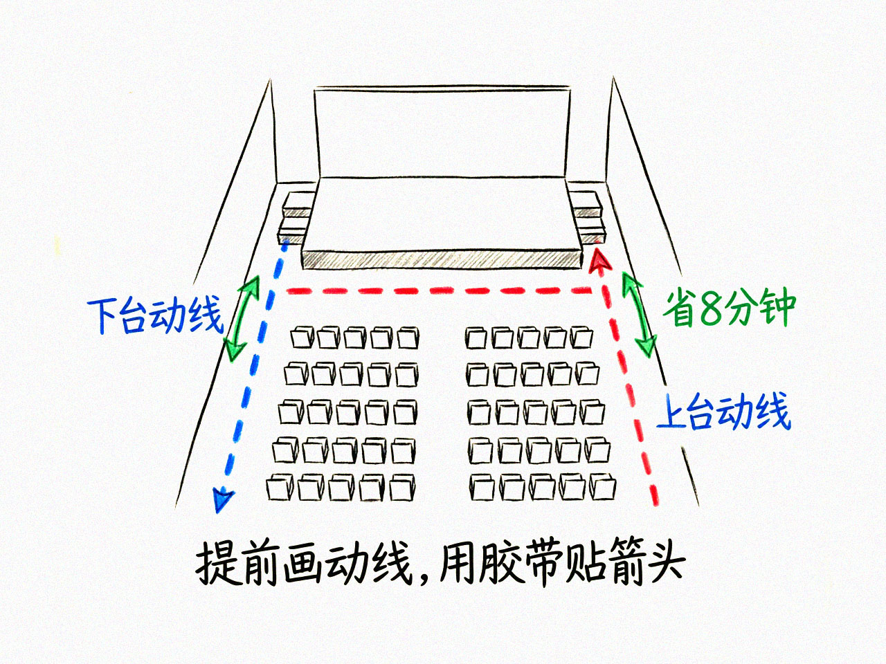 颁奖动线示意图