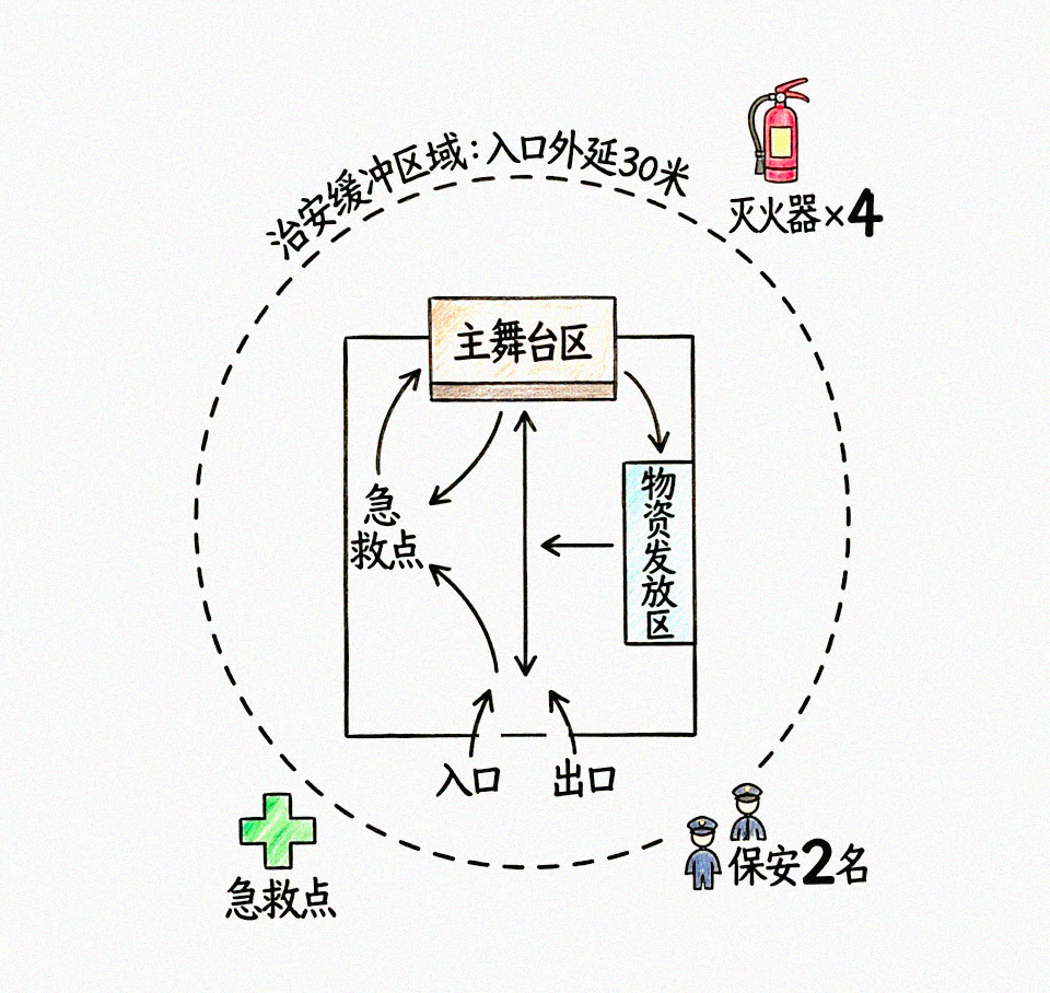 活动场地俯视示意图