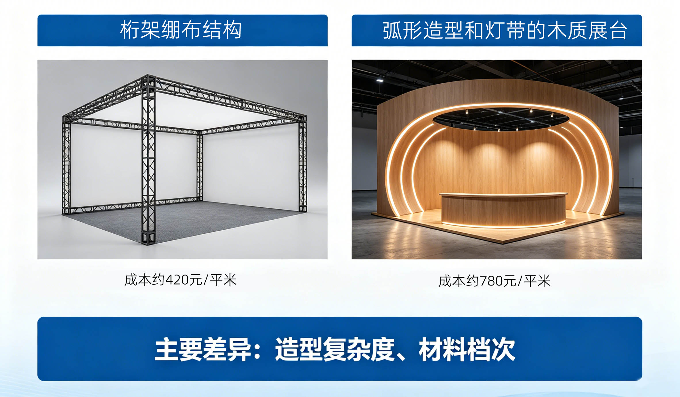 小型会议展台搭建现场对比图