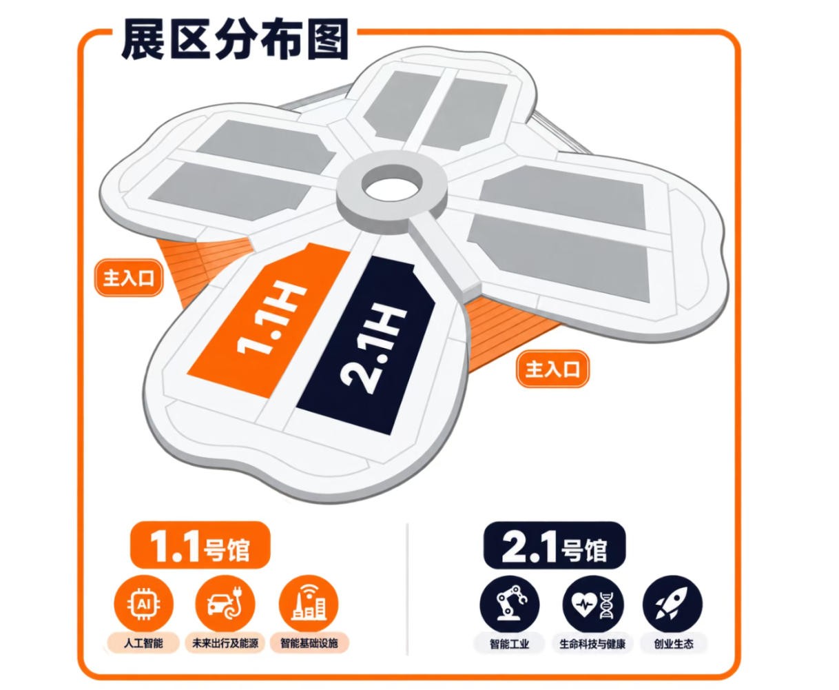 展区分布图