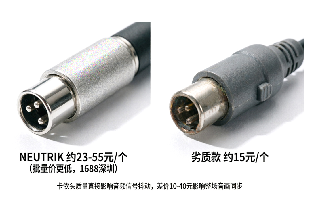 卡侬头实物对比图
