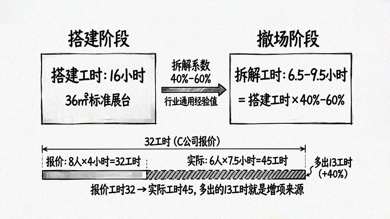 拆解系数逻辑图