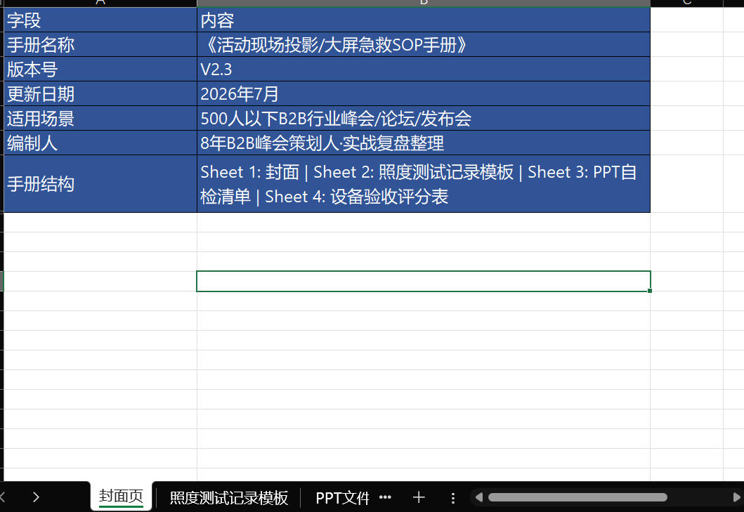 活动现场投影大屏急救SOP手册》完整Excel表数据截图