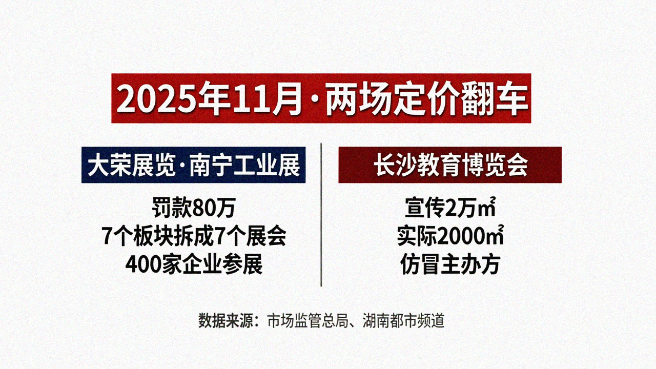 翻车案例数据对比信息图