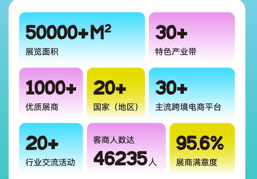 第六届中国(厦门)国际跨境电商展览会·厦门站规模