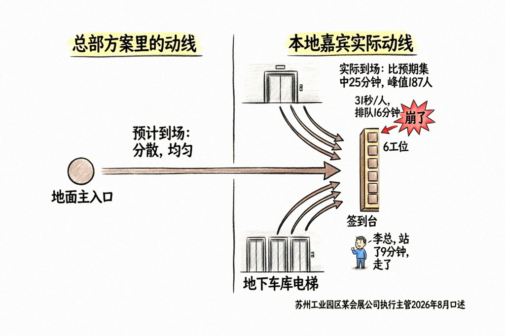 动线冲突示意图