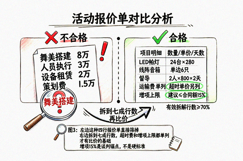 不合格报价单vs合格报价单