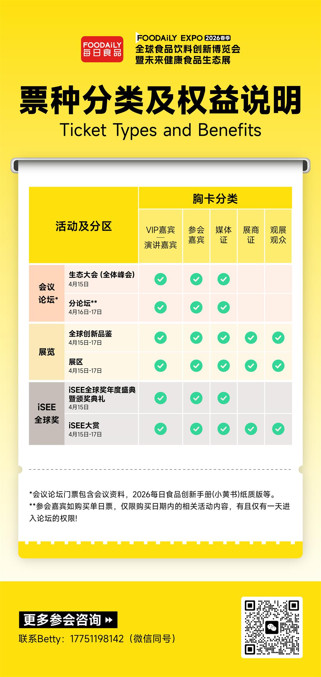 票种分类及权益说明