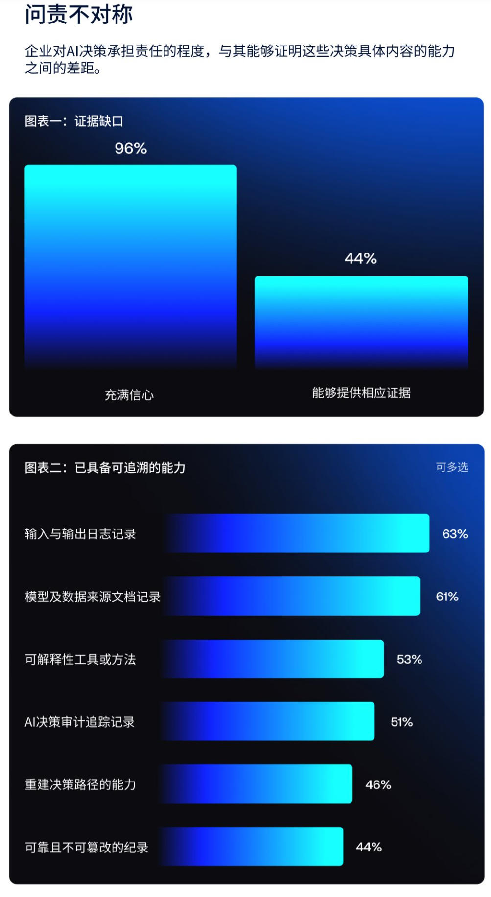 问责不对称