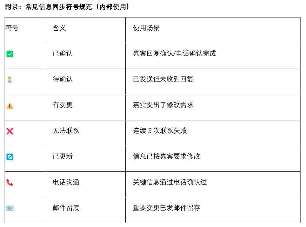常见信息同步符号规范(内部使用)