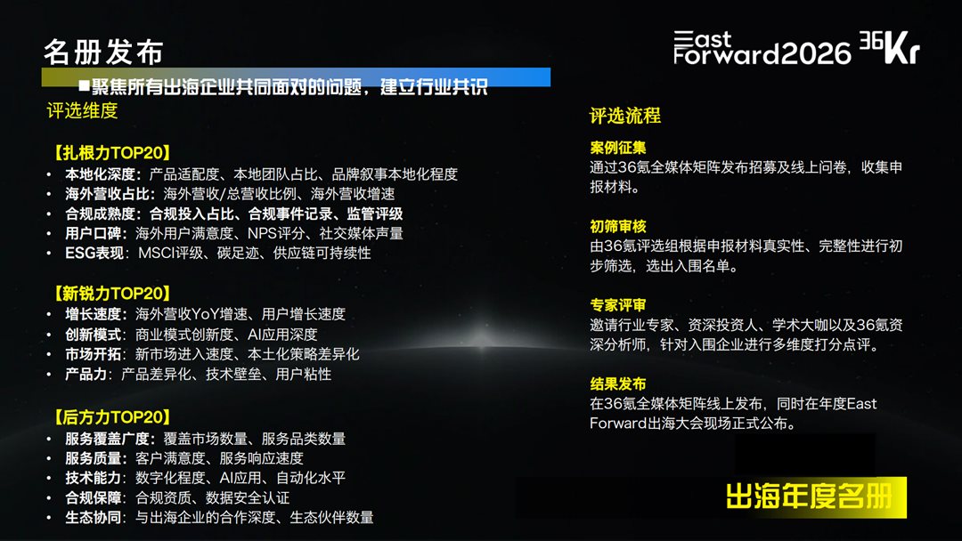 名称评选维度和流程