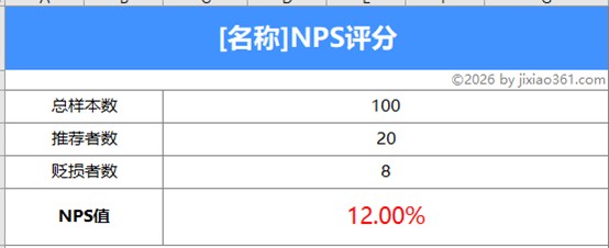 NPS评分表模板