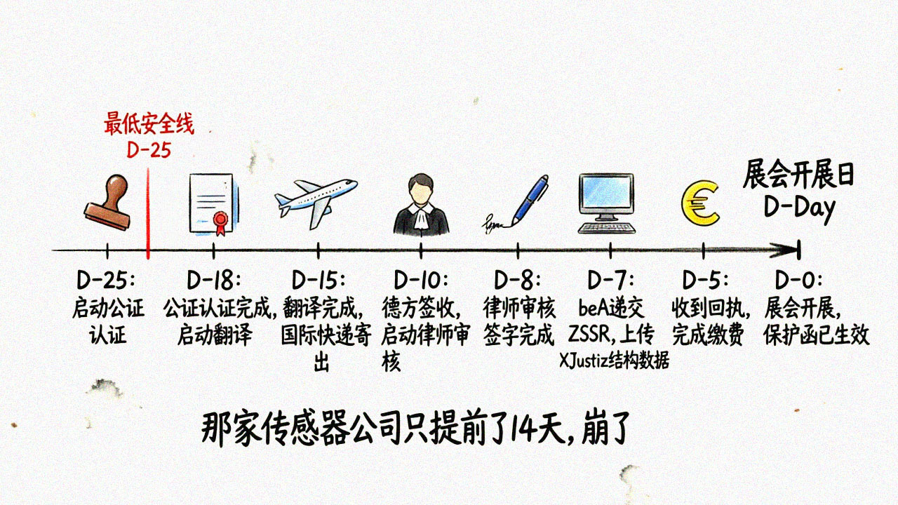保护函25天倒推时间轴