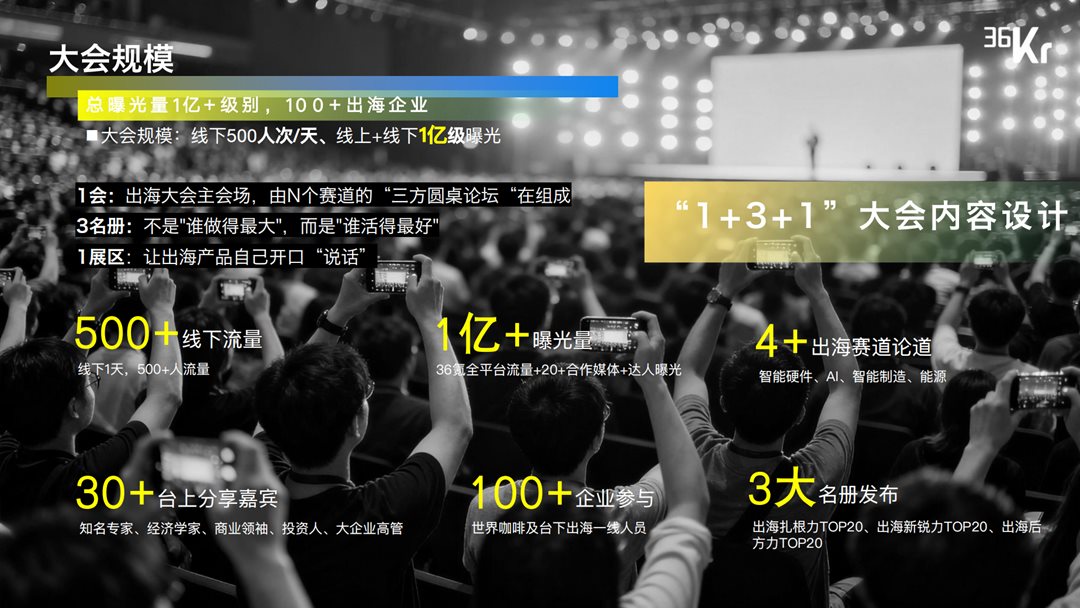 大会规模