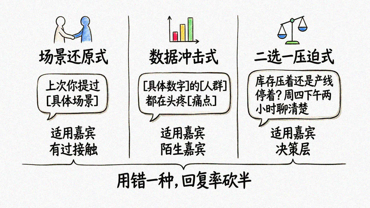 三种句式一页概览图