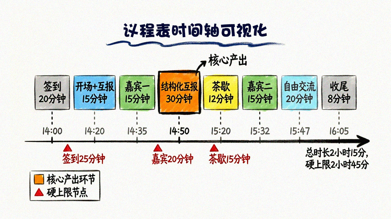 议程表时间轴可视化