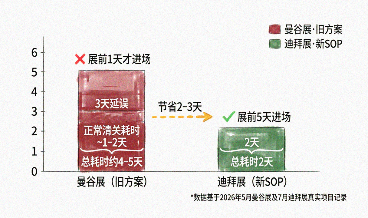 手绘柱状对比图