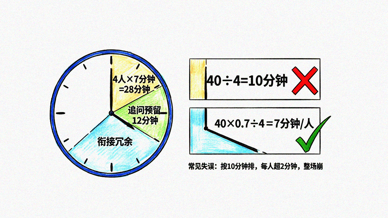 时长分配公式可视化