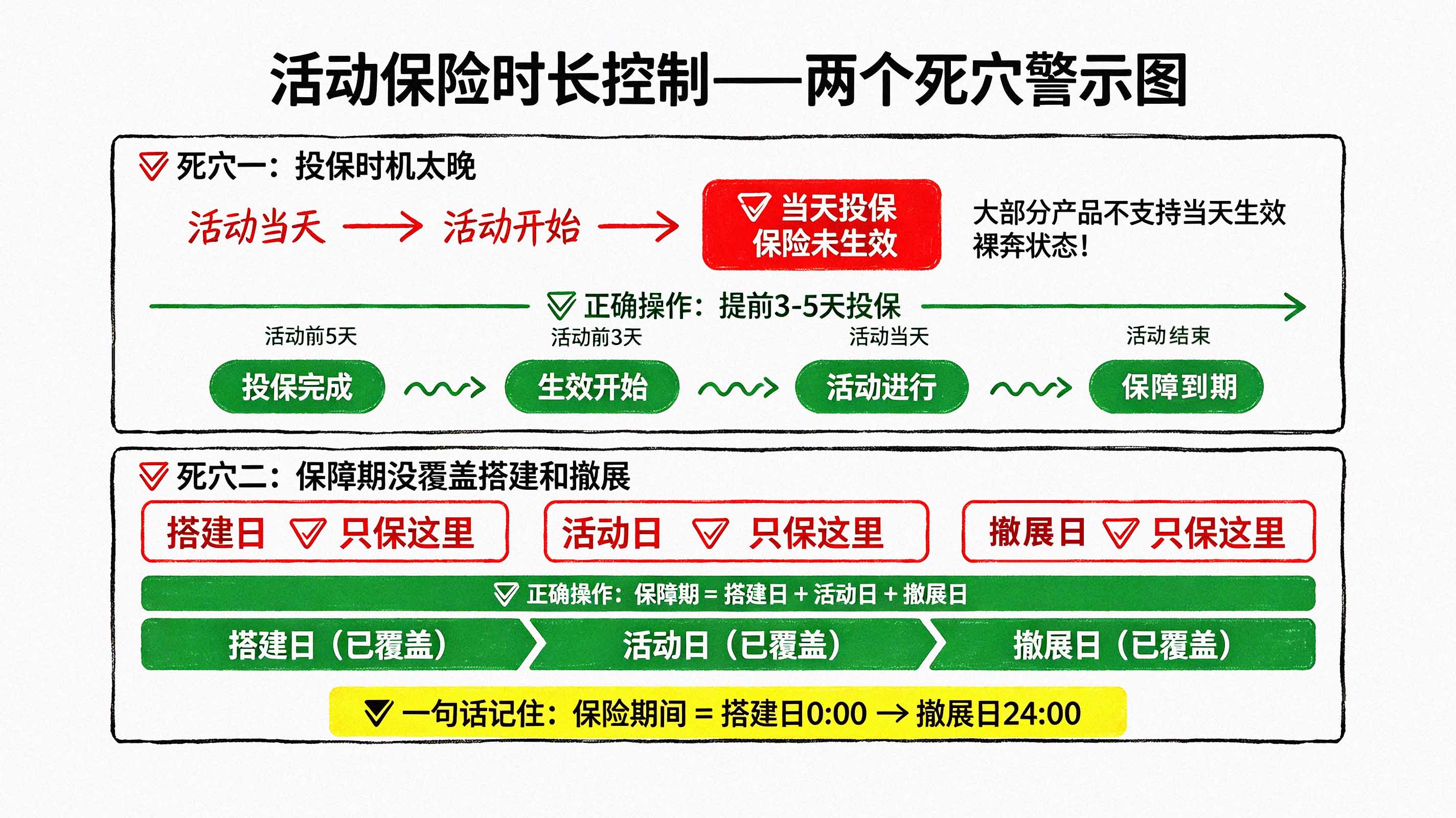 <strong>时长控制</strong>“两个死穴”警示图