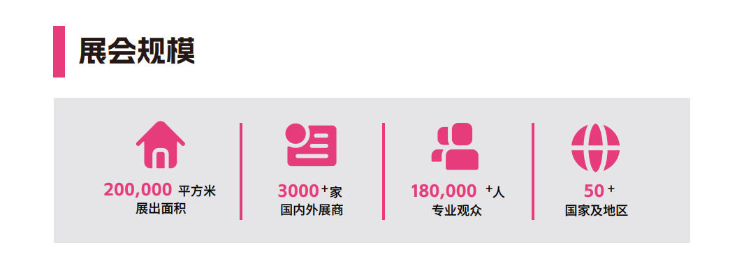 展会规模