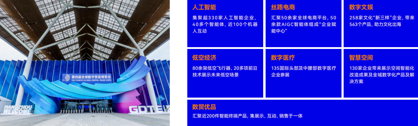 第四届全球数字贸易博览会各展区数据回顾