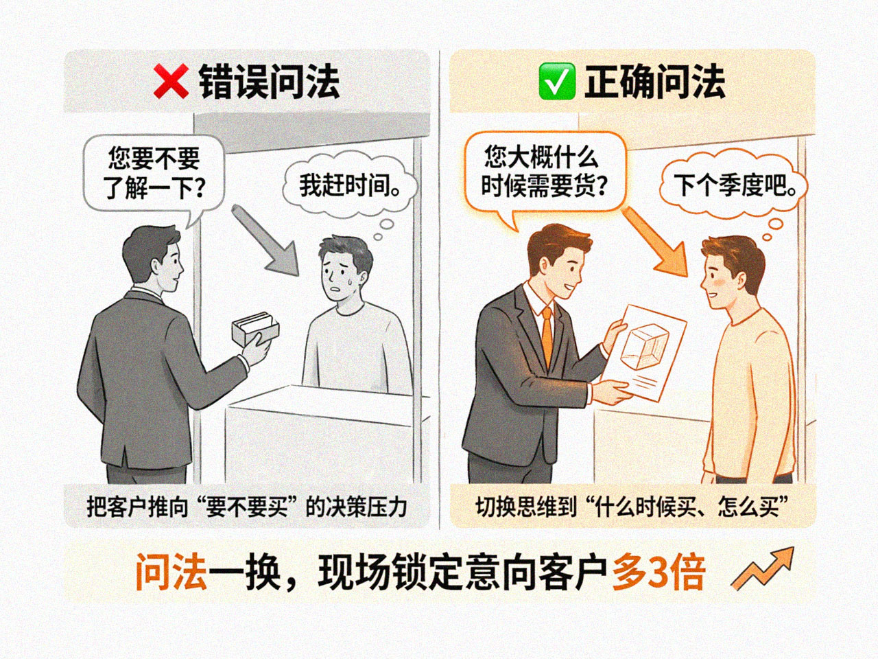 展会现场销售动作对照图(场景对比图)