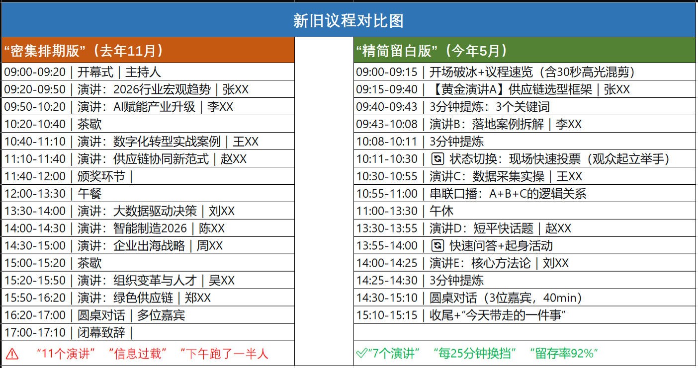 新旧议程对比图