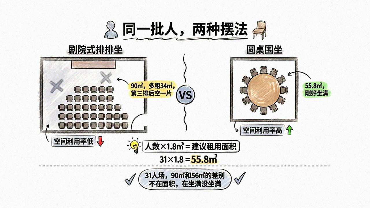 场地面积公式对照图