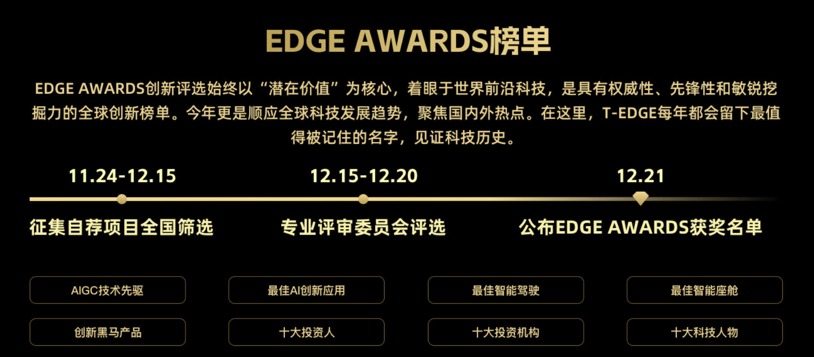 EDGE AWARDS榜单